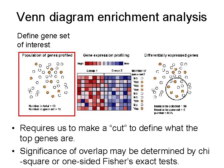 Venn diagram enrichment analysis Define gene set of interest • Requires us to make