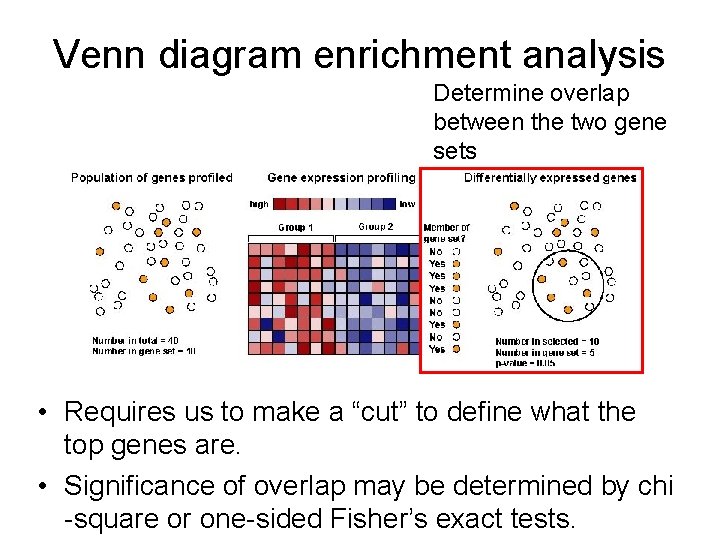 Venn diagram enrichment analysis Determine overlap between the two gene sets • Requires us