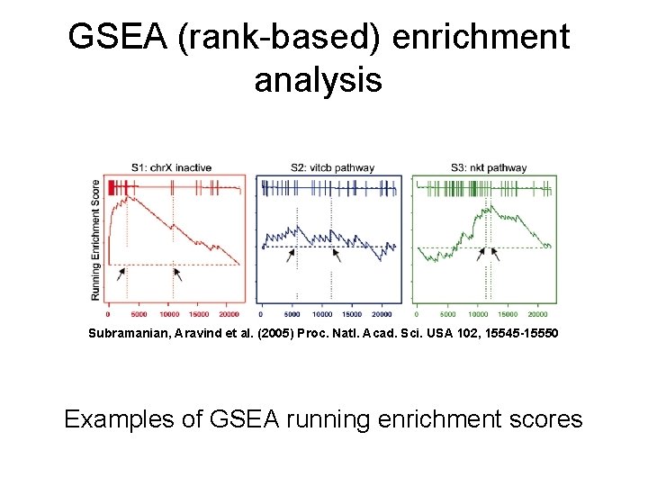 GSEA (rank-based) enrichment analysis Subramanian, Aravind et al. (2005) Proc. Natl. Acad. Sci. USA