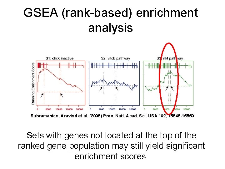 GSEA (rank-based) enrichment analysis Subramanian, Aravind et al. (2005) Proc. Natl. Acad. Sci. USA