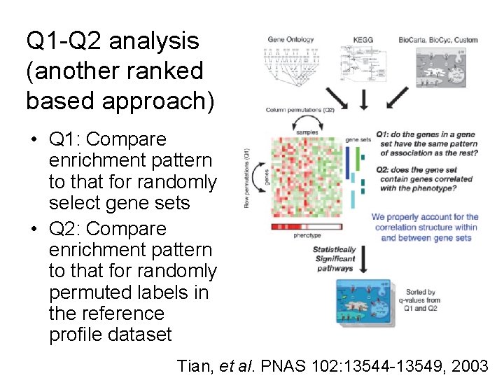 Q 1 -Q 2 analysis (another ranked based approach) • Q 1: Compare enrichment