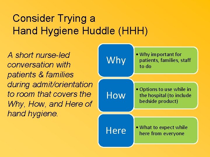 Consider Trying a Hand Hygiene Huddle (HHH) A short nurse-led conversation with patients &