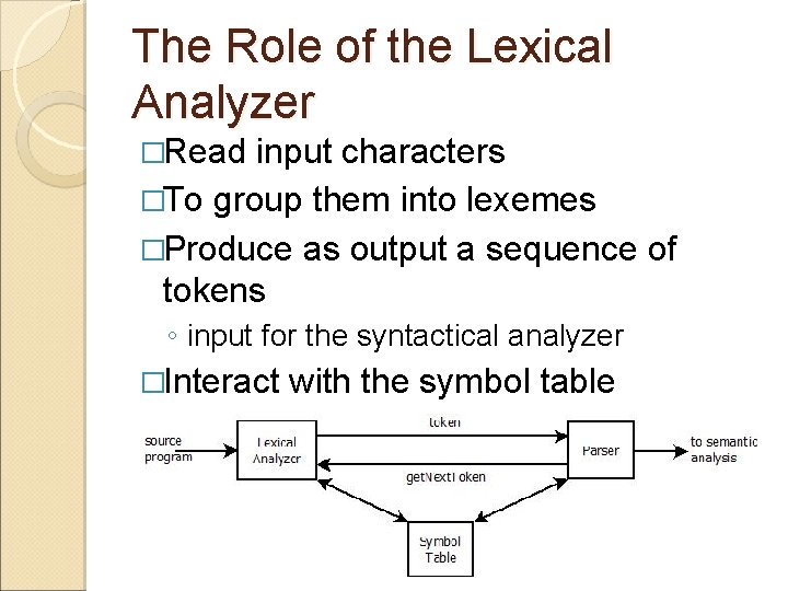 The Role of the Lexical Analyzer �Read input characters �To group them into lexemes