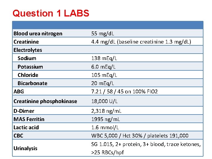Question 1 LABS Blood urea nitrogen Creatinine Electrolytes Sodium Potassium Chloride Bicarbonate ABG 55