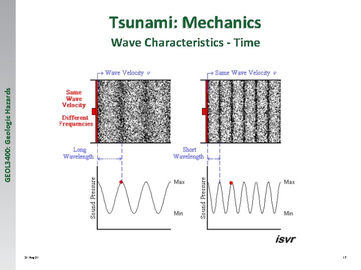 Tsunami: Mechanics GEOL 3400: Geologic Hazards Wave Characteristics - Time 31 -Aug-21 17 