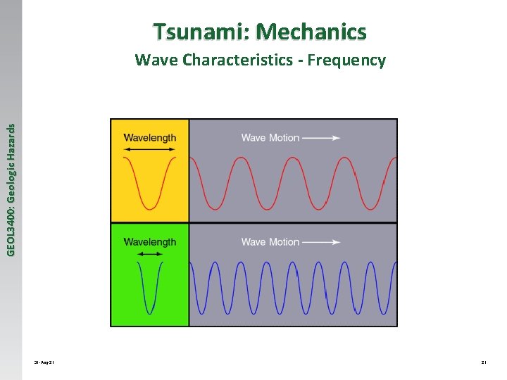 Tsunami: Mechanics GEOL 3400: Geologic Hazards Wave Characteristics - Frequency 31 -Aug-21 21 