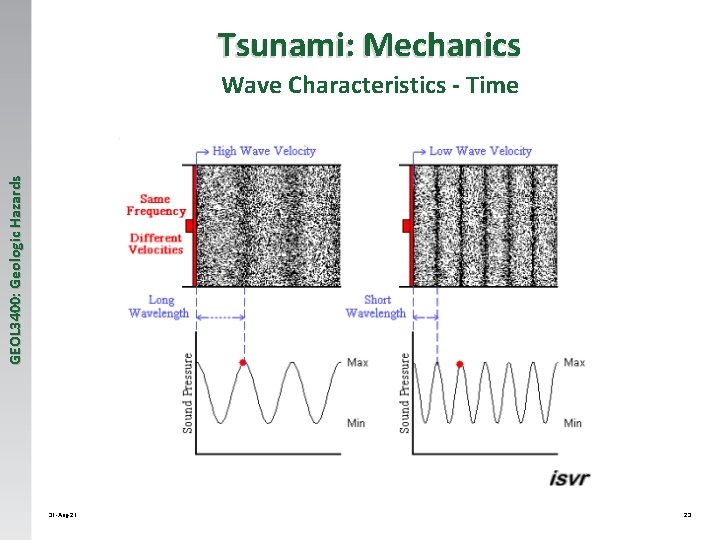 Tsunami: Mechanics GEOL 3400: Geologic Hazards Wave Characteristics - Time 31 -Aug-21 23 