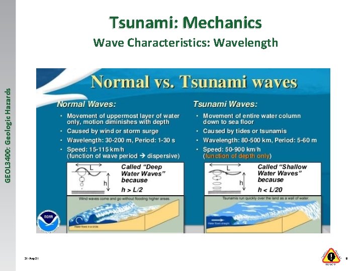 Tsunami: Mechanics GEOL 3400: Geologic Hazards Wave Characteristics: Wavelength 31 -Aug-21 9 