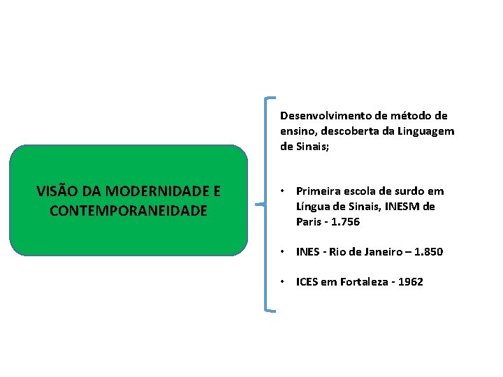 Desenvolvimento de método de ensino, descoberta da Linguagem de Sinais; VISÃO DA MODERNIDADE E