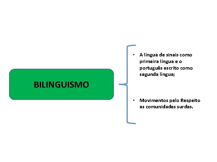  • A língua de sinais como primeira língua e o português escrito como