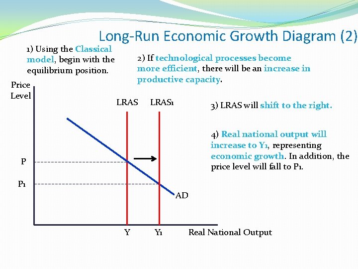 Long-Run Economic Growth Diagram (2) 1) Using the Classical model, begin with the equilibrium