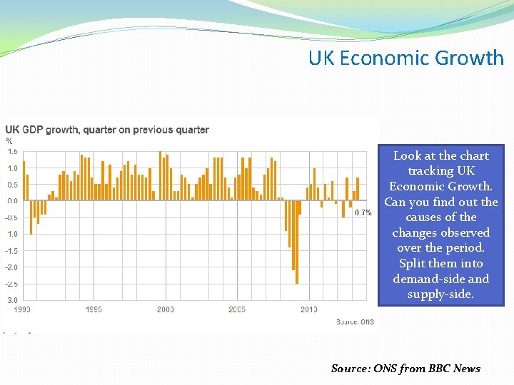 UK Economic Growth Look at the chart tracking UK Economic Growth. Can you find