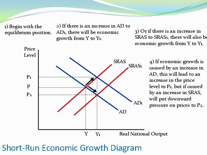 2) If there is an increase in AD to 1) Begin with the 3)