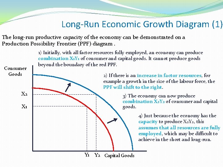 Long-Run Economic Growth Diagram (1) The long-run productive capacity of the economy can be