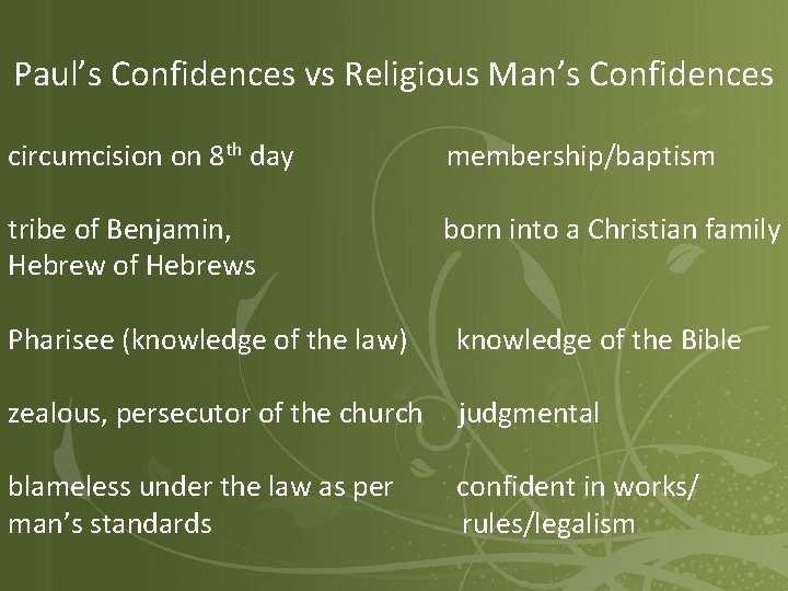 Paul’s Confidences vs Religious Man’s Confidences circumcision on 8 th day membership/baptism tribe of