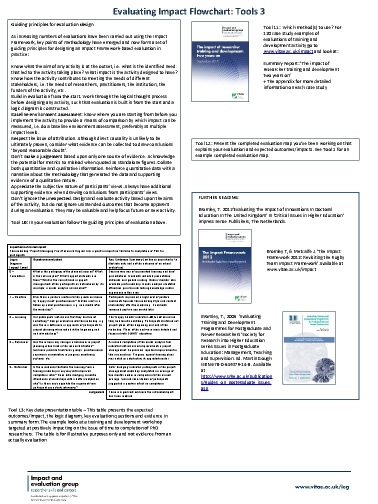 Evaluating Impact Flowchart: Tools 3 Guiding principles for evaluation design Tool 11: Which method(s)