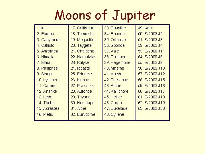 Moons of Jupiter 1. Io 2. Europa 3. Ganymede 4. Callisto 5. Amalthea 6. Moons of Jupiter 1. Io 2. Europa 3. Ganymede 4. Callisto 5. Amalthea 6.