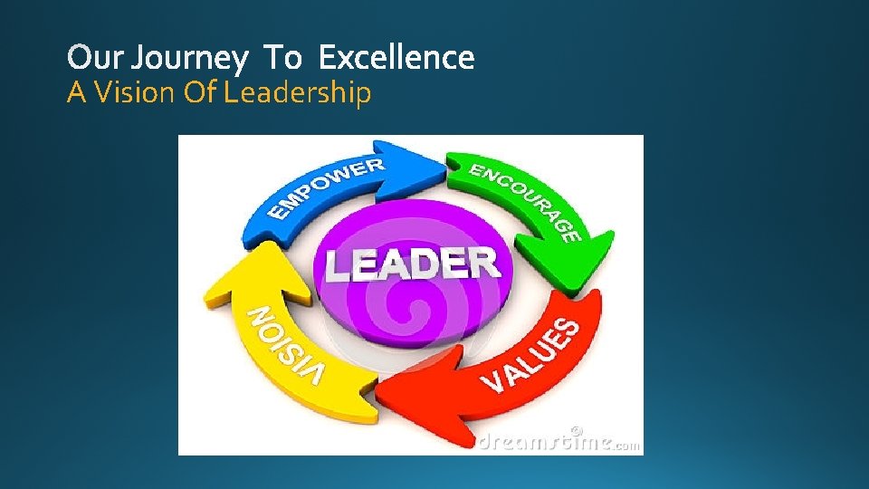 A Vision Of Leadership 