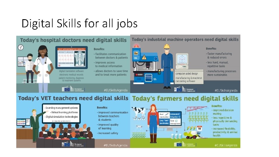 Digital Skills for all jobs 