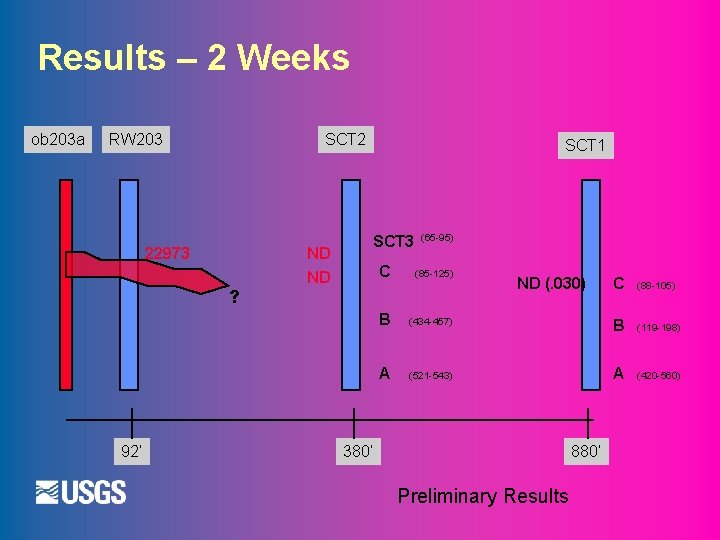 Results – 2 Weeks ob 203 a RW 203 SCT 2 22973 ND SCT