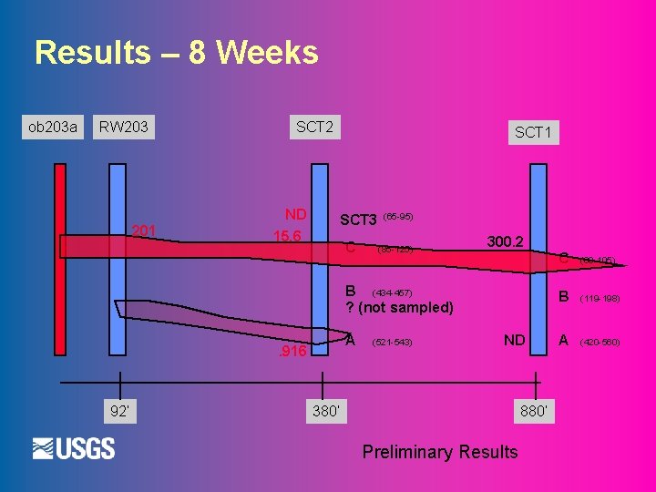 Results – 8 Weeks ob 203 a RW 203 201 SCT 2 ND 15.