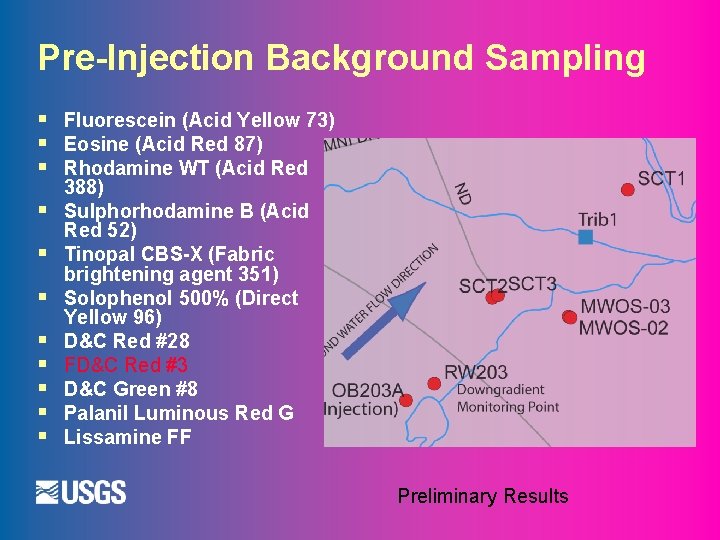 Pre-Injection Background Sampling § § § Fluorescein (Acid Yellow 73) Eosine (Acid Red 87)