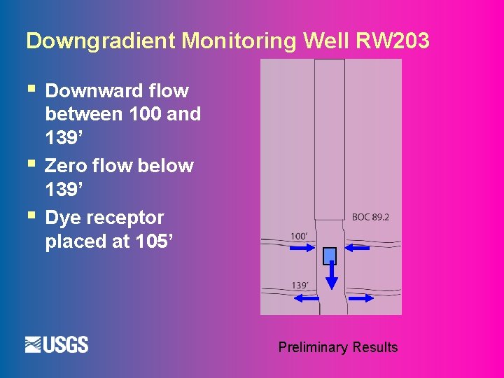 Downgradient Monitoring Well RW 203 § § § Downward flow between 100 and 139’