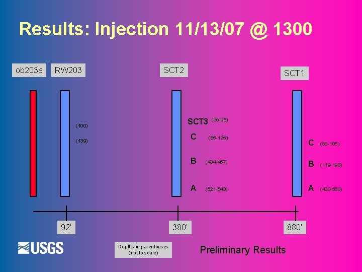 Results: Injection 11/13/07 @ 1300 ob 203 a RW 203 SCT 2 SCT 1