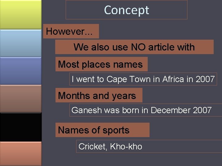 Concept However. . . We also use NO article with Most places names I