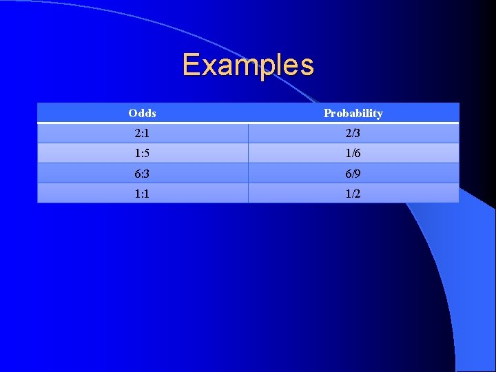 Examples Odds Probability 2: 1 2/3 1: 5 1/6 6: 3 6/9 1: 1