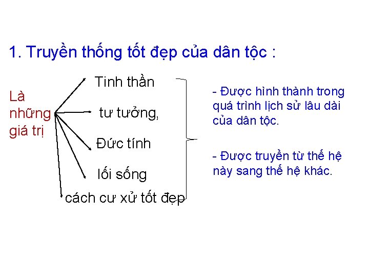 1. Truyền thống tốt đẹp của dân tộc : Là những giá trị Tinh