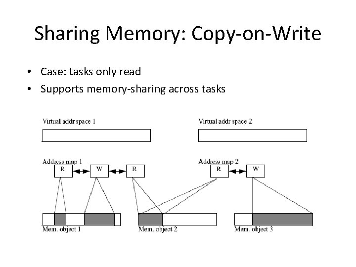 Sharing Memory: Copy-on-Write • Case: tasks only read • Supports memory-sharing across tasks 