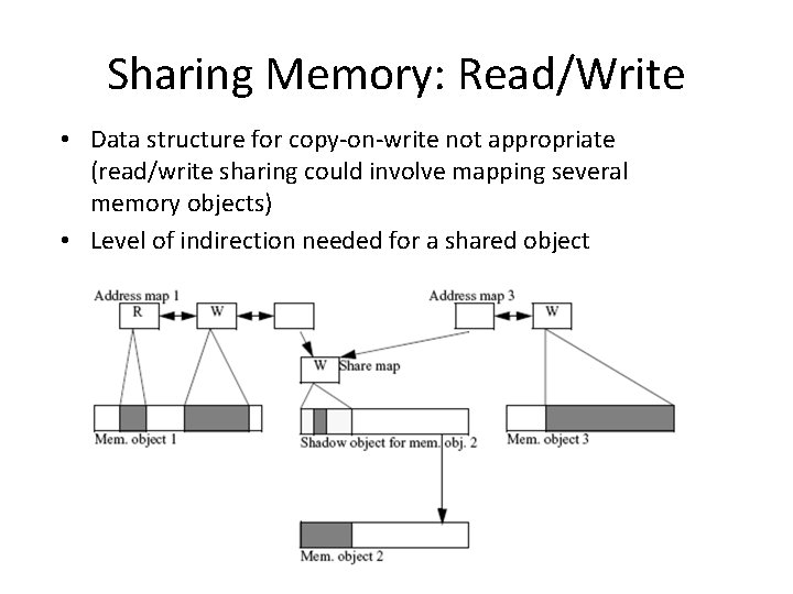 Sharing Memory: Read/Write • Data structure for copy-on-write not appropriate (read/write sharing could involve
