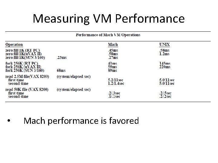 Measuring VM Performance • Mach performance is favored 