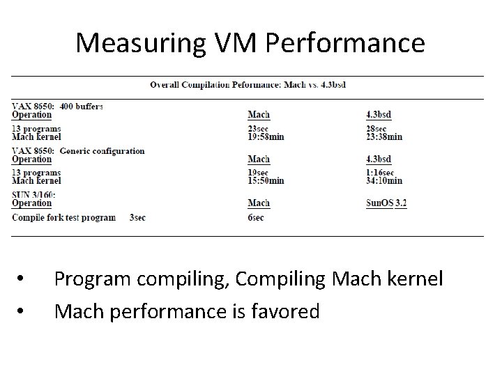 Measuring VM Performance • • Program compiling, Compiling Mach kernel Mach performance is favored