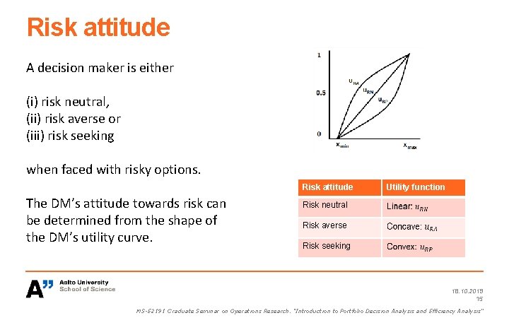 Risk attitude A decision maker is either (i) risk neutral, (ii) risk averse or