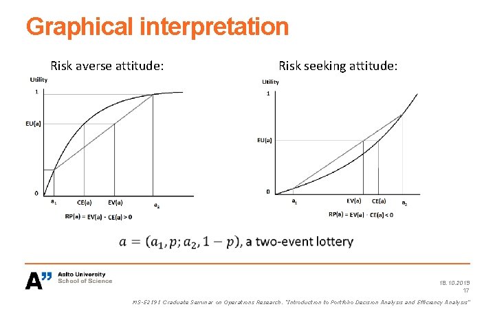 Graphical interpretation Risk averse attitude: Risk seeking attitude: 18. 10. 2019 17 MS-E 2191