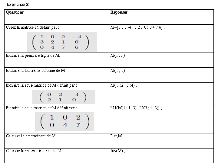 Exercice 2: Questions Réponses Créez la matrice M définit par : M=[1 0 2