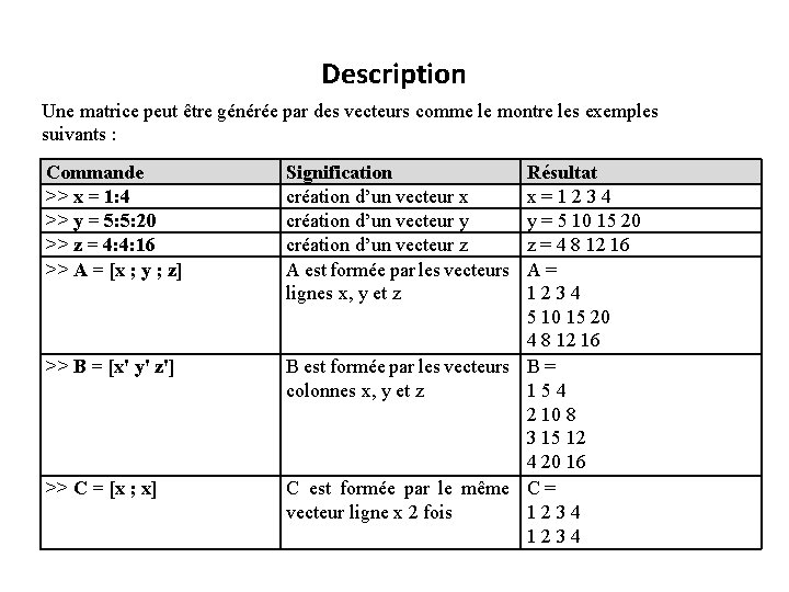 Description Une matrice peut être générée par des vecteurs comme le montre les exemples