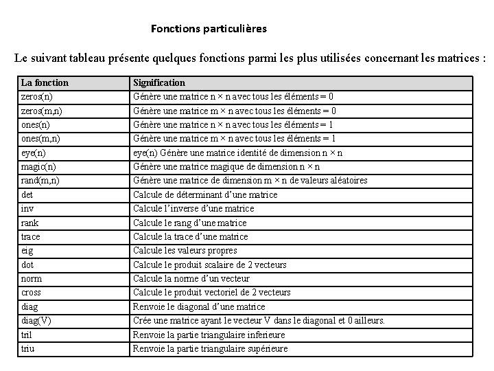 Fonctions particulières Le suivant tableau présente quelques fonctions parmi les plus utilisées concernant les