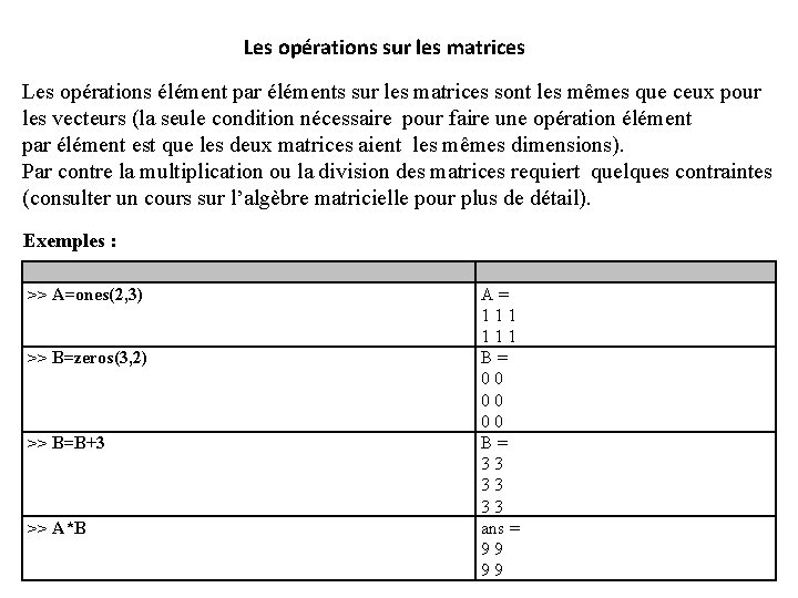 Les opérations sur les matrices Les opérations élément par éléments sur les matrices sont