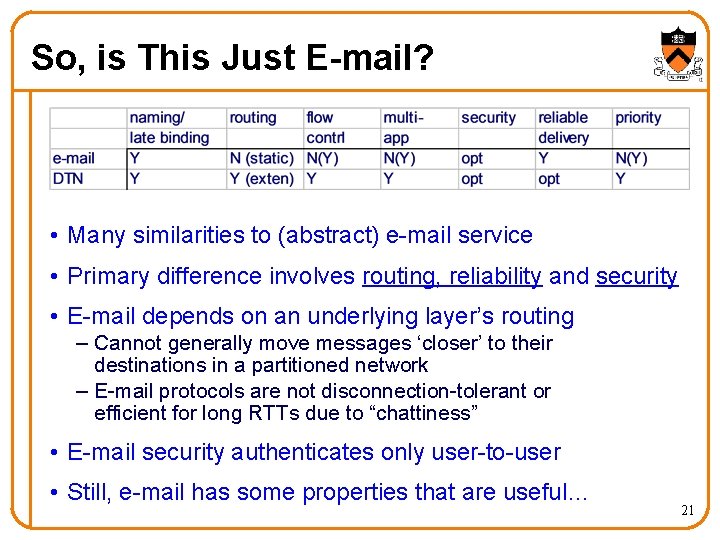 So, is This Just E-mail? • Many similarities to (abstract) e-mail service • Primary