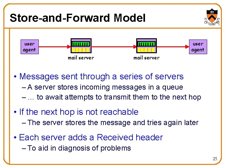 Store-and-Forward Model user agent mail server • Messages sent through a series of servers