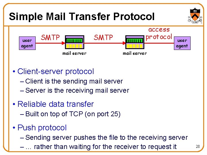 Simple Mail Transfer Protocol user agent access protocol SMTP mail server user agent mail