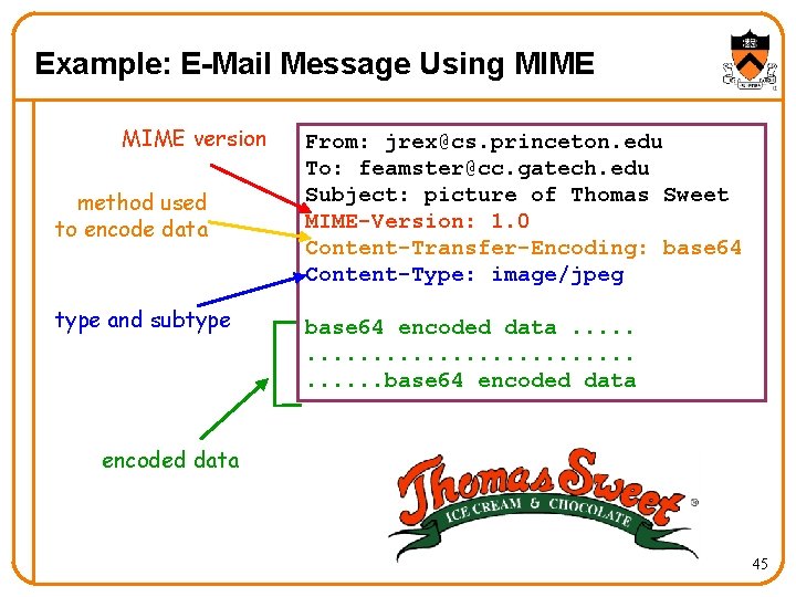 Example: E-Mail Message Using MIME version method used to encode data type and subtype