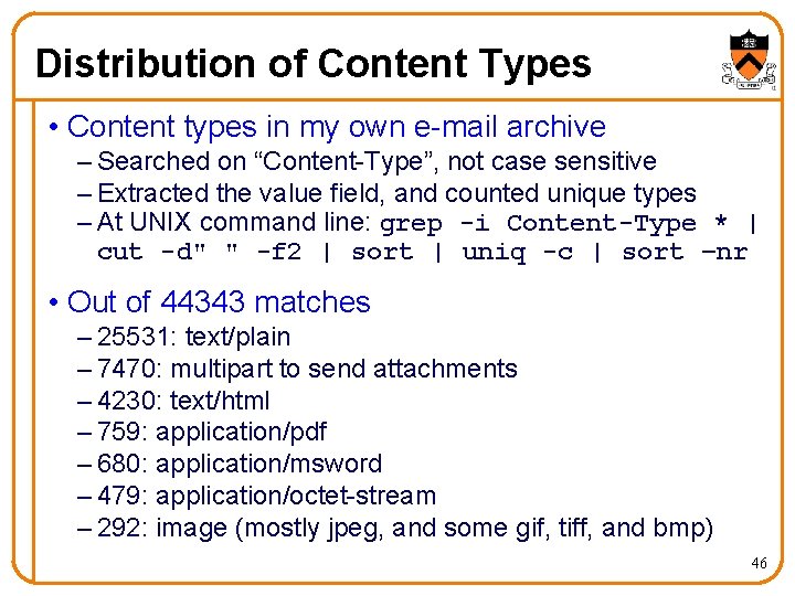 Distribution of Content Types • Content types in my own e-mail archive – Searched