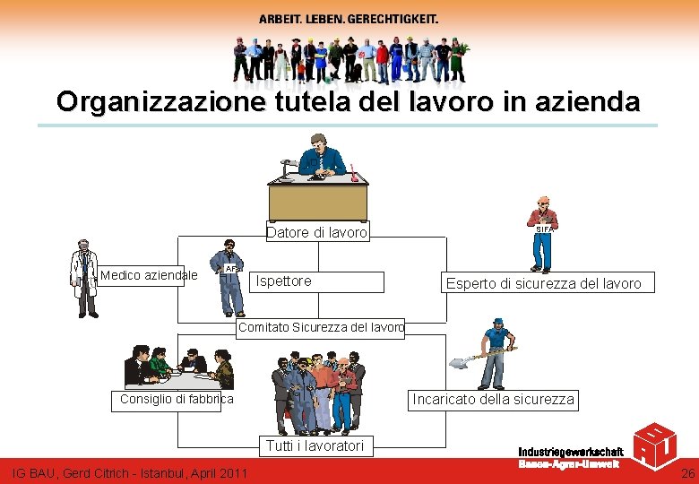 Organizzazione tutela del lavoro in azienda Datore di lavoro Medico aziendale AF Ispettore SIFA