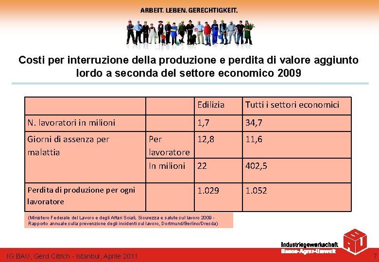 Costi per interruzione della produzione e perdita di valore aggiunto lordo a seconda del