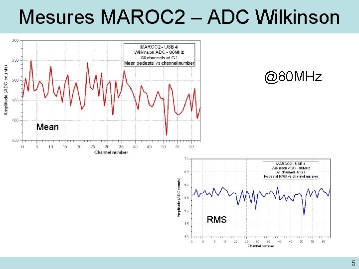 Mesures MAROC 2 – ADC Wilkinson @80 MHz Mean RMS 5 