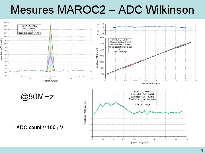 Mesures MAROC 2 – ADC Wilkinson @80 MHz 1 ADC count ≈ 100 m.
